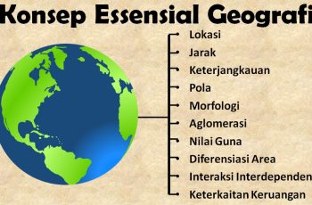 Konsep Dasar Geografi